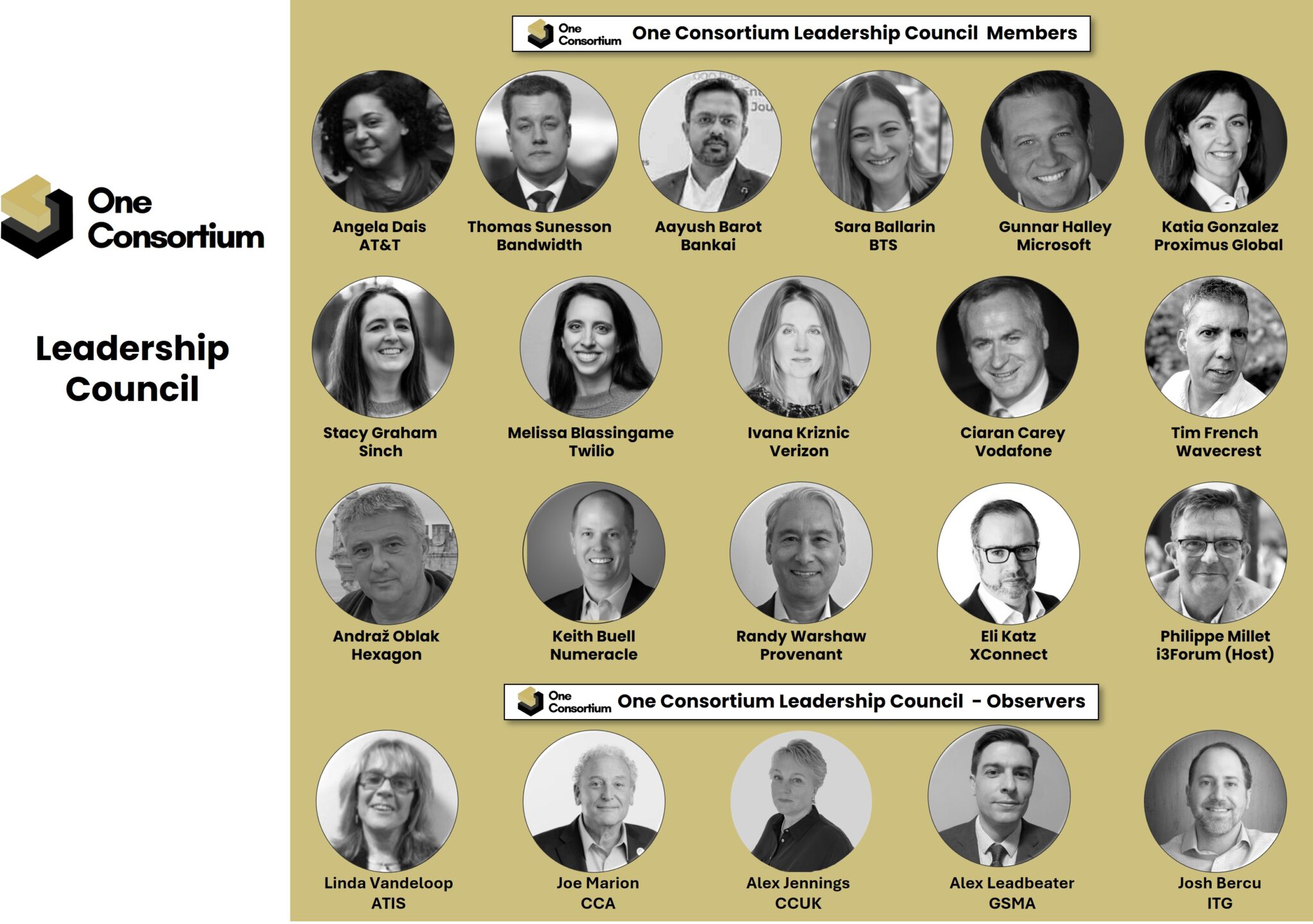 One Consortium elects its inaugural Leadership Council – i3Forum